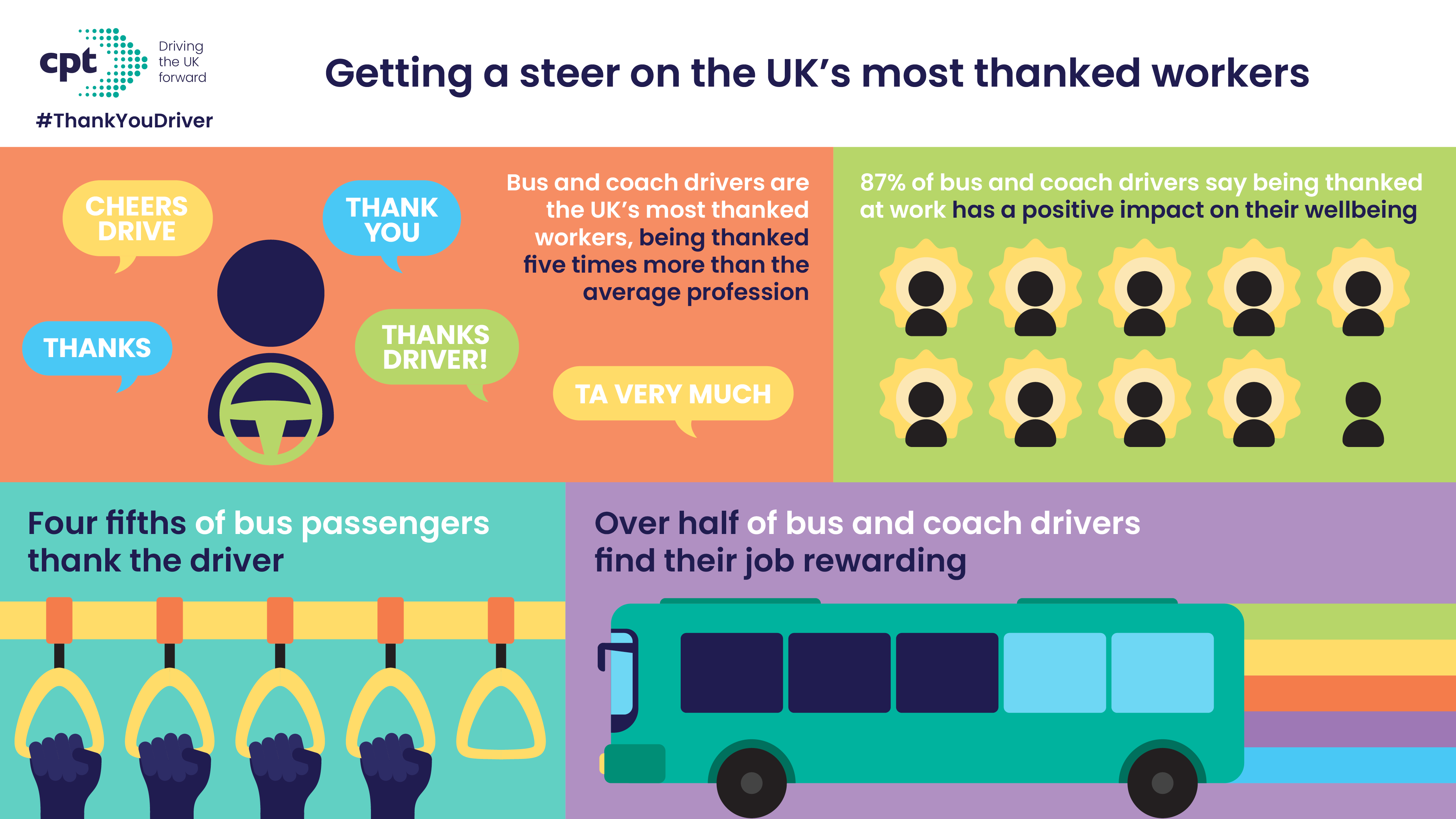 Drivers Are UK s Most Thanked Workers CPT Research Bus Coach Buyer